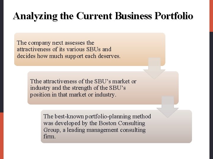 Analyzing the Current Business Portfolio The company next assesses the attractiveness of its various