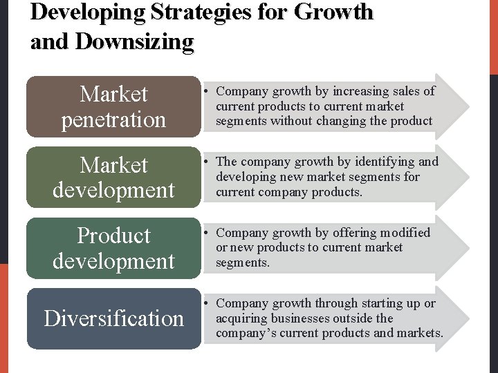 Developing Strategies for Growth and Downsizing Market penetration • Company growth by increasing sales