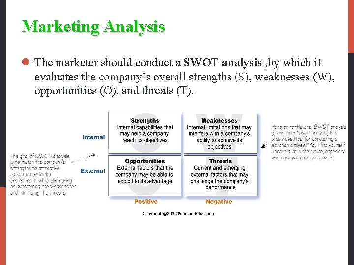 Marketing Analysis l The marketer should conduct a SWOT analysis , by which it