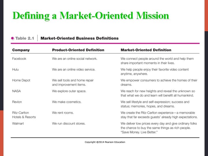 Defining a Market-Oriented Mission 