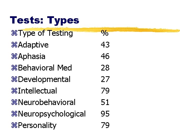 Tests: Types z. Type of Testing z. Adaptive z. Aphasia z. Behavioral Med z.