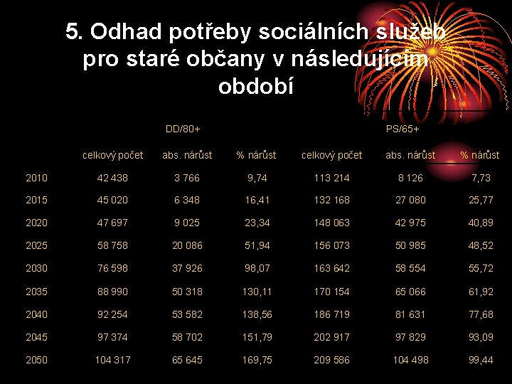 5. Odhad potřeby sociálních služeb pro staré občany v následujícím období DD/80+ PS/65+ celkový