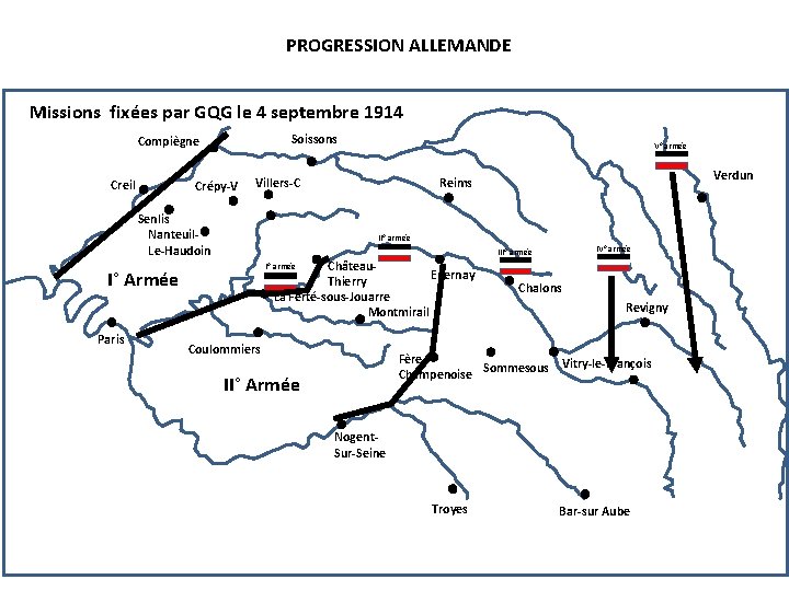 PROGRESSION ALLEMANDE Missions fixées par GQG le 4 septembre 1914 Soissons Compiègne Creil Crépy-V