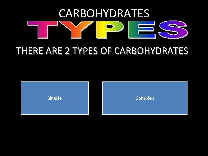 CARBOHYDRATES THERE ARE 2 TYPES OF CARBOHYDRATES Simple Complex  CARBOHYDRATES THERE ARE 2 TYPES OF CARBOHYDRATES Simple Complex