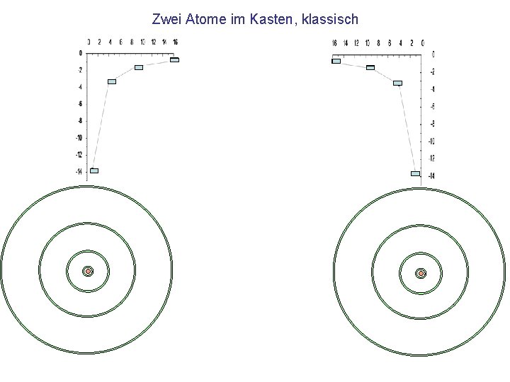 Zwei Atome im Kasten, klassisch 