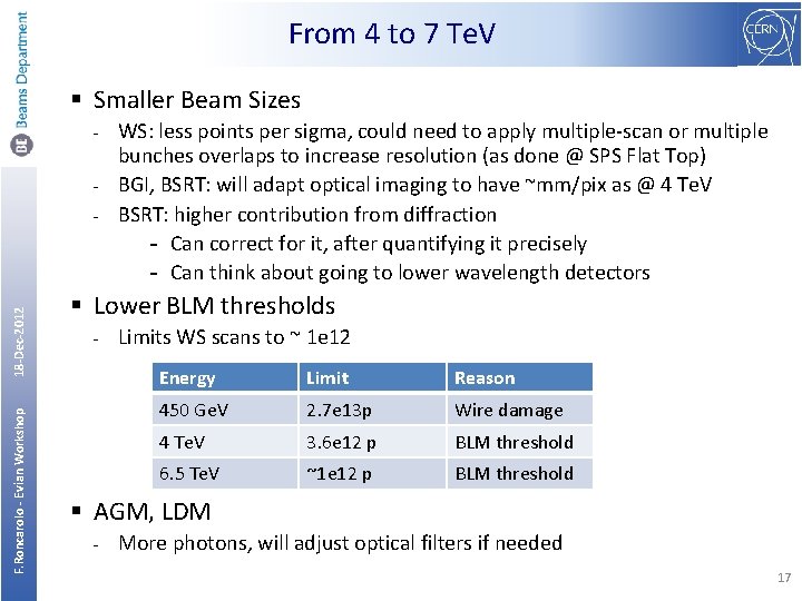 From 4 to 7 Te. V § Smaller Beam Sizes WS: less points per