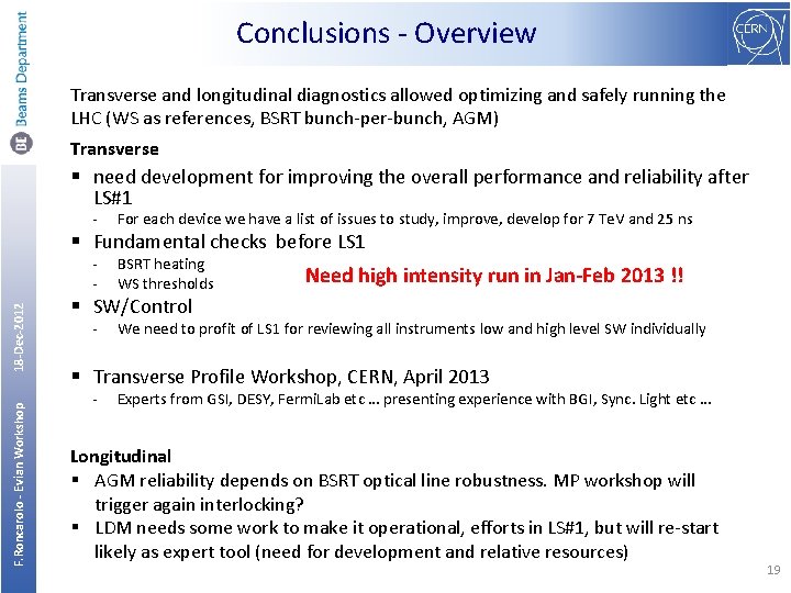 Conclusions - Overview Transverse and longitudinal diagnostics allowed optimizing and safely running the LHC