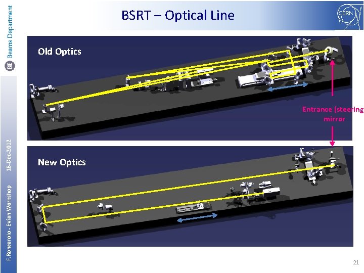BSRT – Optical Line Old Optics F. Roncarolo - Evian Workshop 18 -Dec-2012 Entrance