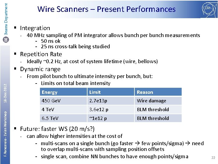 Wire Scanners – Present Performances § Integration - 40 MHz sampling of PM integrator