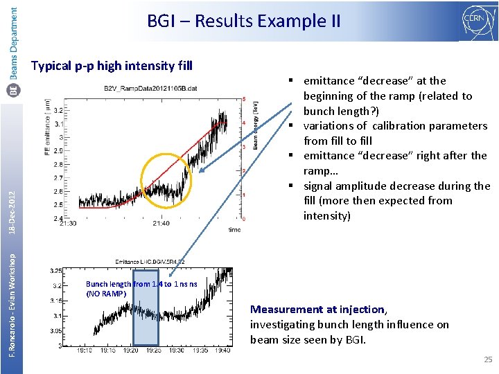 BGI – Results Example II F. Roncarolo - Evian Workshop 18 -Dec-2012 Typical p-p