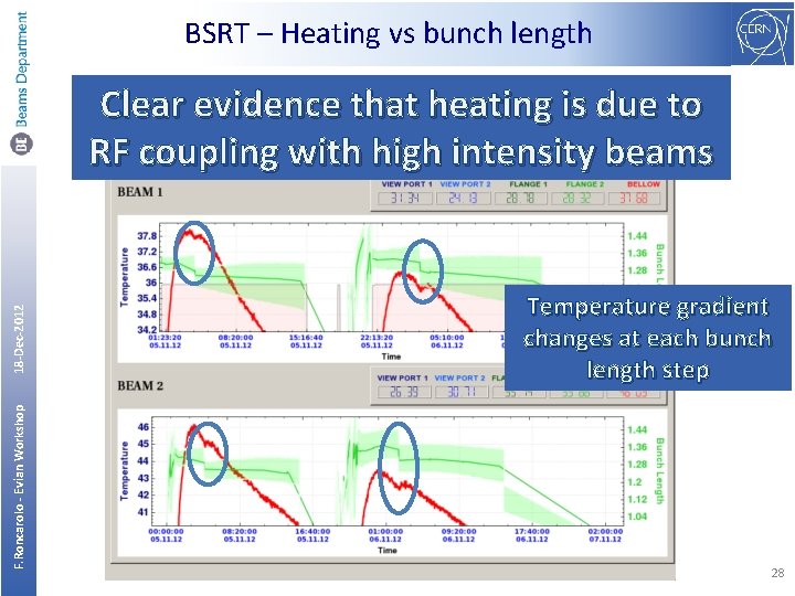 BSRT – Heating vs bunch length F. Roncarolo - Evian Workshop 18 -Dec-2012 Clear
