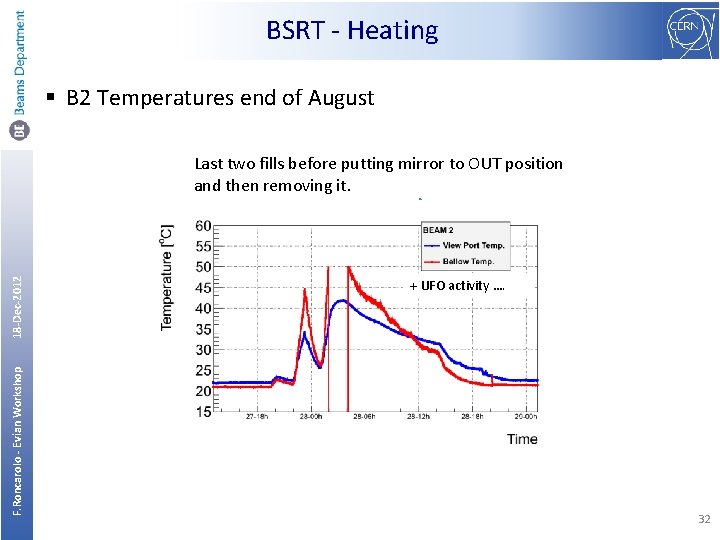 BSRT - Heating § B 2 Temperatures end of August F. Roncarolo - Evian
