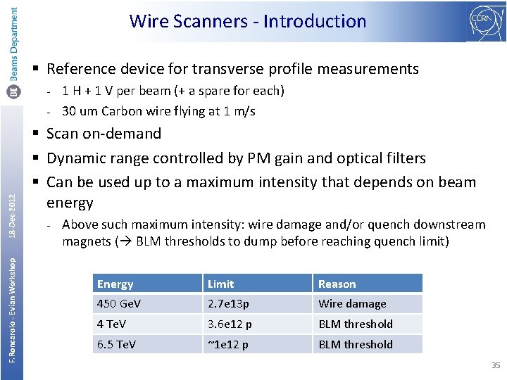 Wire Scanners - Introduction § Reference device for transverse profile measurements 1 H +