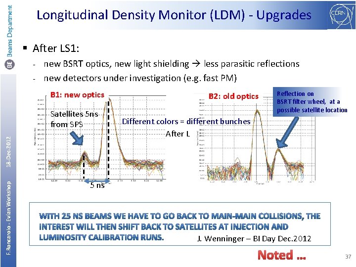 Longitudinal Density Monitor (LDM) - Upgrades § After LS 1: new BSRT optics, new