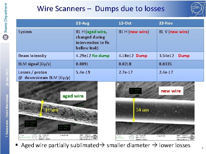 F. Roncarolo - Evian Workshop 18 -Dec-2012 Wire Scanners – Dumps due to losses