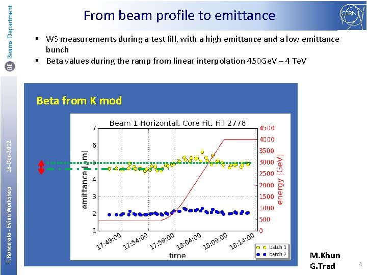 From beam profile to emittance § WS measurements during a test fill, with a
