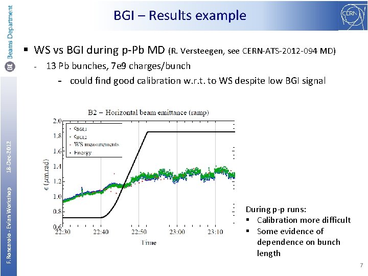 BGI – Results example § WS vs BGI during p-Pb MD (R. Versteegen, see