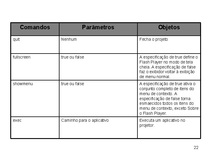 Comandos Parâmetros Objetos quit Nenhum Fecha o projeto fullscreen true ou false A especificação