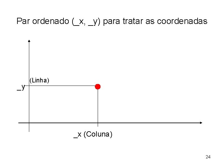 Par ordenado (_x, _y) para tratar as coordenadas _y (Linha) _x (Coluna) 24 