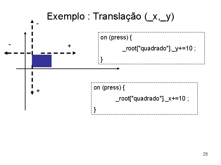 - Exemplo : Translação (_x, _y) on (press) { - + _root["quadrado"]. _y+=10 ;