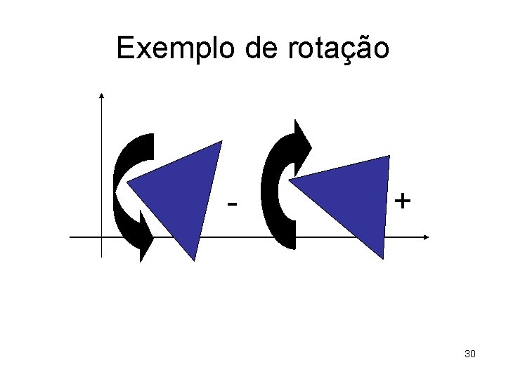 Exemplo de rotação - + 30 