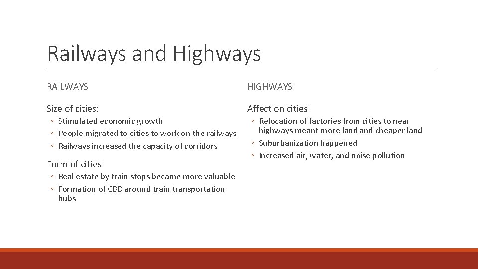 Railways and Highways RAILWAYS HIGHWAYS Size of cities: Affect on cities ◦ Stimulated economic