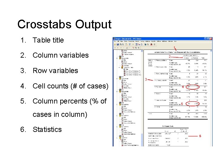 Crosstabs Output 1. Table title 2. Column variables 3. Row variables 4. Cell counts
