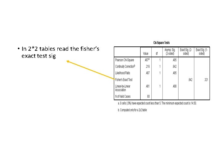  • In 2*2 tables read the fisher’s exact test sig 