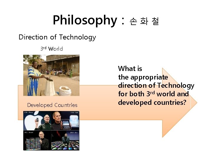 Philosophy : 손화철 Direction of Technology 3 rd World Developed Countries What is the Philosophy : 손화철 Direction of Technology 3 rd World Developed Countries What is the