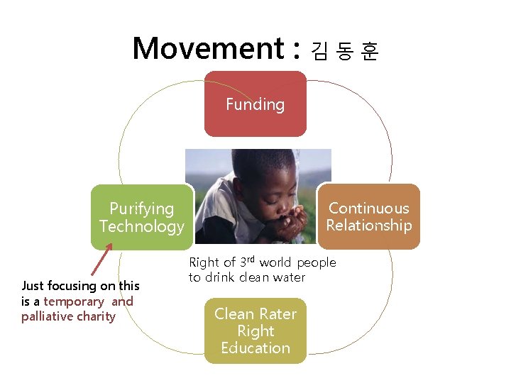 Movement : 김 동 훈 Funding Purifying Technology Just focusing on this is a Movement : 김 동 훈 Funding Purifying Technology Just focusing on this is a