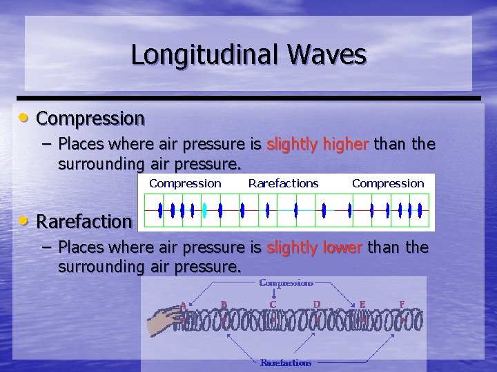 Longitudinal Waves • Compression – Places where air pressure is slightly higher than the