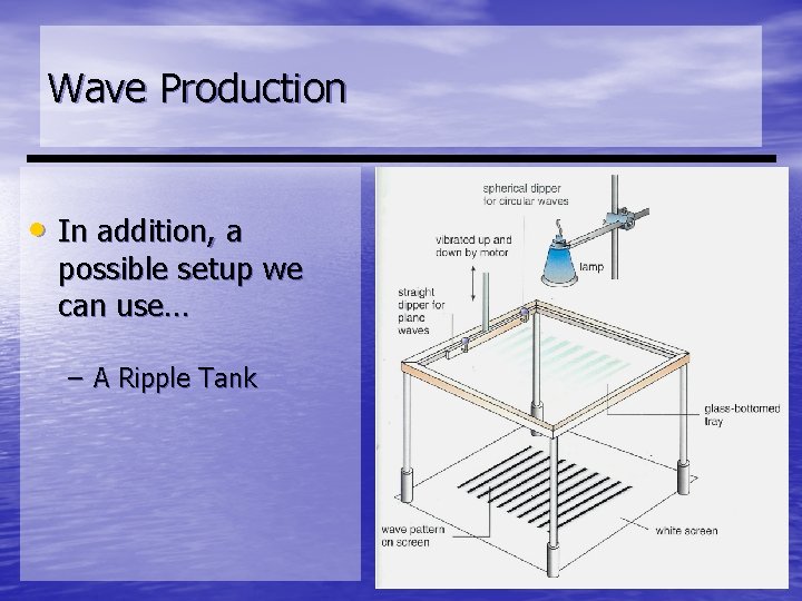 Wave Production • In addition, a possible setup we can use… – A Ripple