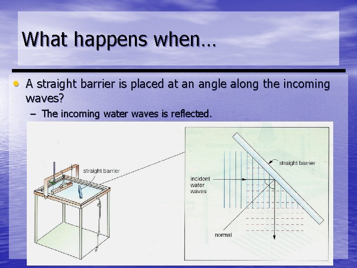 What happens when… • A straight barrier is placed at an angle along the