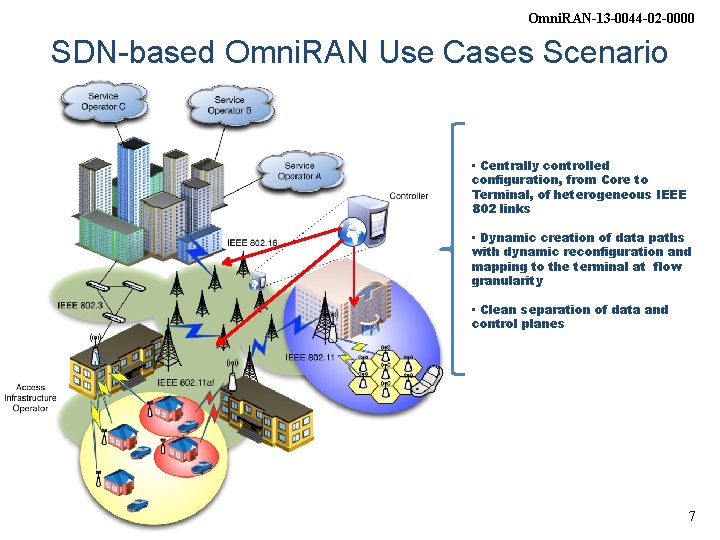 Omni. RAN-13 -0044 -02 -0000 SDN-based Omni. RAN Use Cases Scenario • Centrally controlled