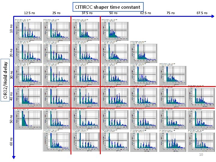 CITIROC shaper time constant 25 ns 37. 5 ns 50 ns 62. 5 ns