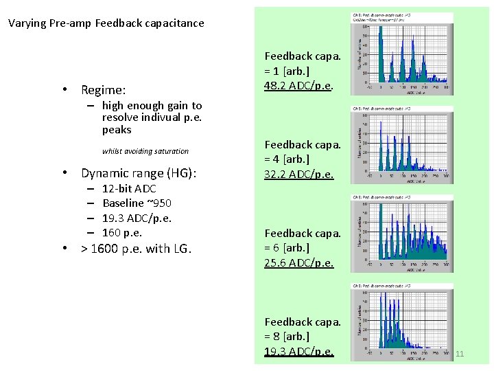 Varying Pre-amp Feedback capacitance • Regime: Feedback capa. = 1 [arb. ] 48. 2