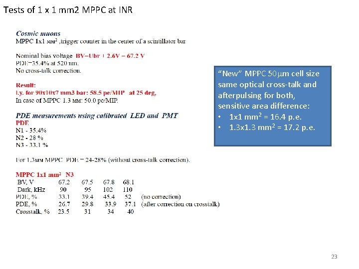 Tests of 1 x 1 mm 2 MPPC at INR “New” MPPC 50 mm