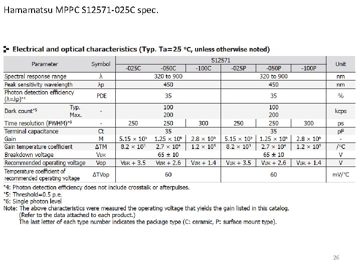 Hamamatsu MPPC S 12571 -025 C spec. 26 