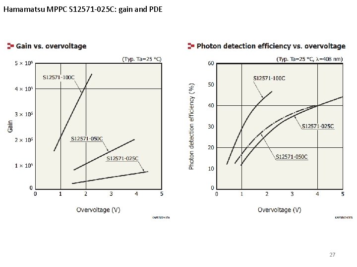 Hamamatsu MPPC S 12571 -025 C: gain and PDE 27 