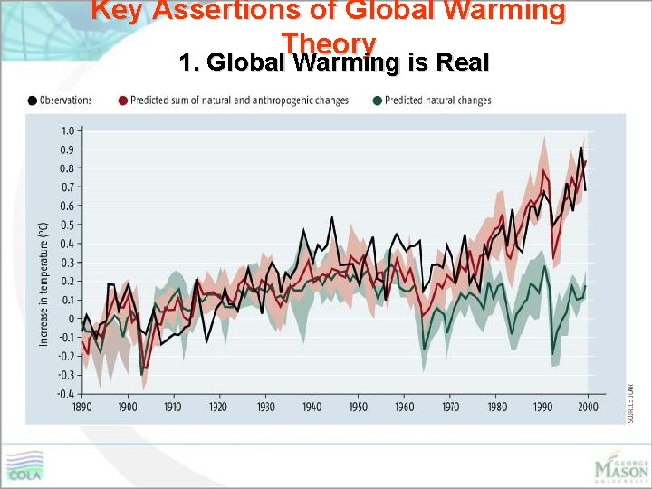 Key Assertions of Global Warming Theory 1. Global Warming is Real 