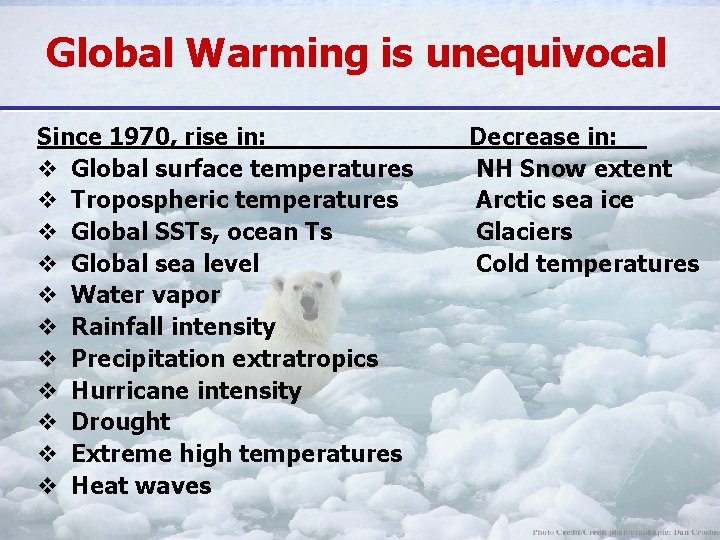 Global Warming is unequivocal Since 1970, rise in: v Global surface temperatures v Tropospheric