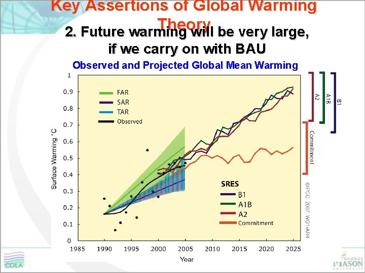 Key Assertions of Global Warming Theory 2. Future warming will be very large, if