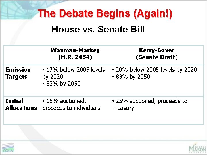 The Debate Begins (Again!) House vs. Senate Bill Waxman-Markey (H. R. 2454) Emission Targets