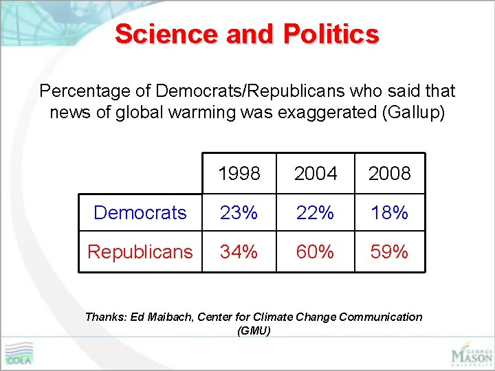 Science and Politics Percentage of Democrats/Republicans who said that news of global warming was