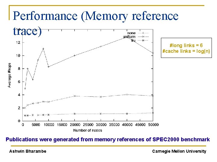 Performance (Memory reference trace) #long links = 6 #cache links = log(n) Publications were