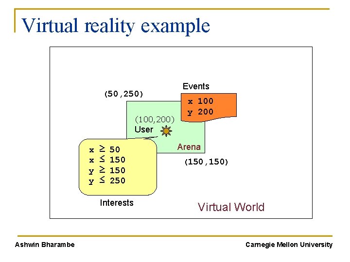 Virtual reality example (50, 250) (100, 200) Events x 100 y 200 User x