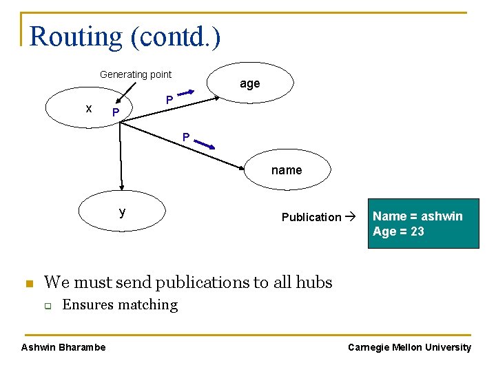 Routing (contd. ) Generating point x age P P P name y n Publication