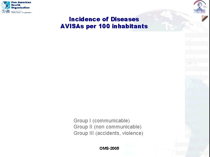 Incidence of Diseases AVISAs per 100 inhabitants Group I (communicable) Group II (non communicable)