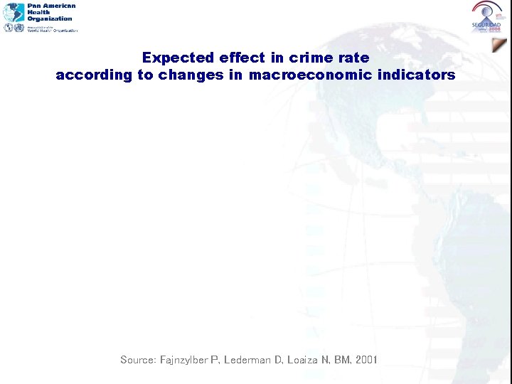 Expected effect in crime rate according to changes in macroeconomic indicators Source: Fajnzylber P,