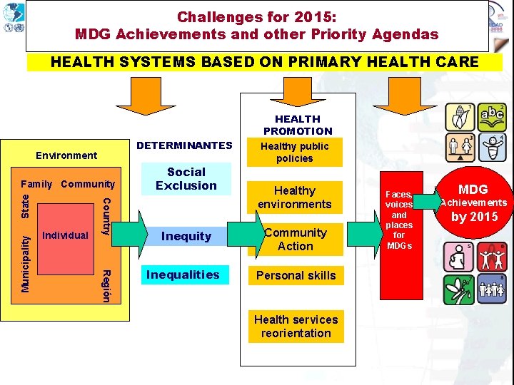 Challenges for 2015: MDG Achievements and other Priority Agendas HEALTH SYSTEMS BASED ON PRIMARY